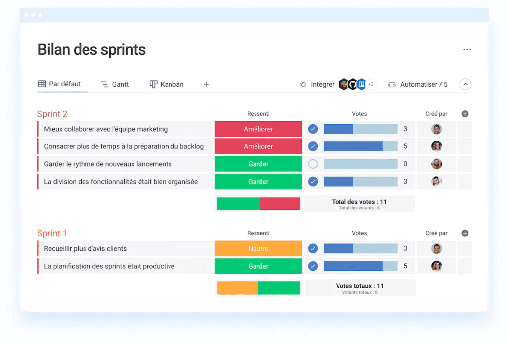 Dev Sprints Votes
